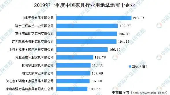 家装设计 家具搭配 3D户型数据库：轻松实现你家的家具完美组合