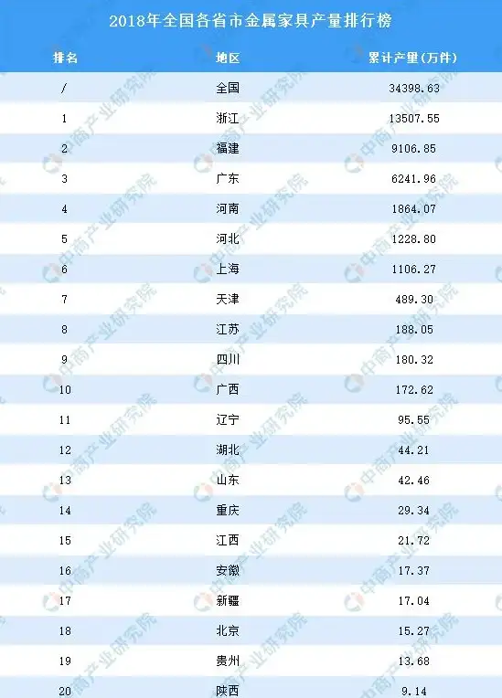 家装设计 家具搭配 3D户型数据库：轻松实现你家的家具完美组合