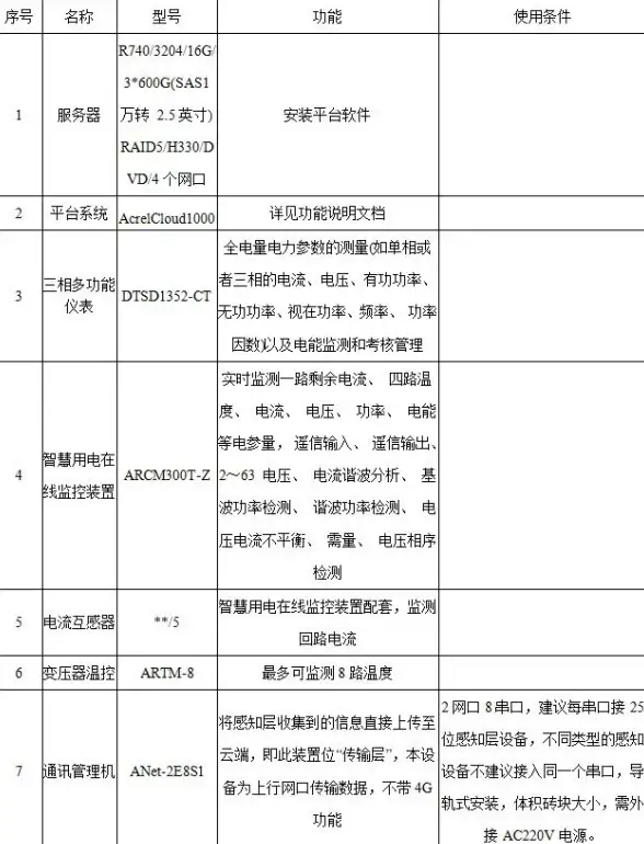 服务器系统优选宝典！快速掌握要点｜IT运维核心秘籍】火速解锁操作系统选型新攻略