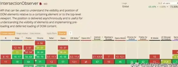 前端开发|性能优化：实现图片懒加载的高效方法