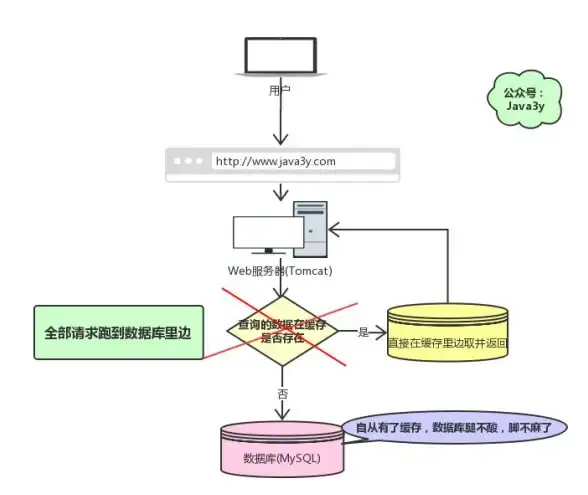 Redis加速 本地缓存优化 提升Redis本地缓存性能体验，Redis本地缓存速度显著提升