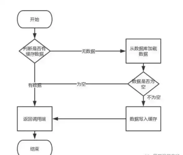 Redis性能 请求效率分析：请求Redis测算每秒请求量及redis统计每秒钟处理能力