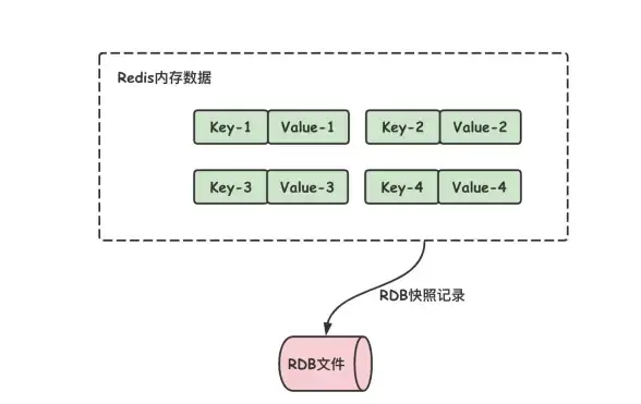 缓存优化|性能提升|降低Redis读取数据耗时的实用技巧，redis读数据如何减少耗时