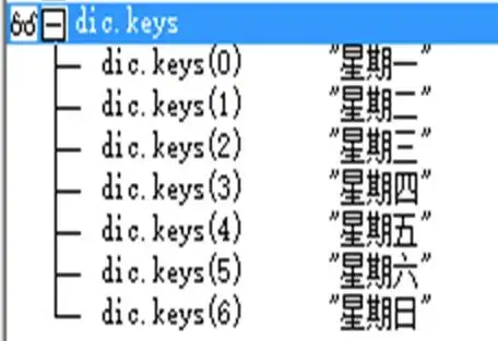 js数组 数组取值方法 在js中怎么取出数组中的值？