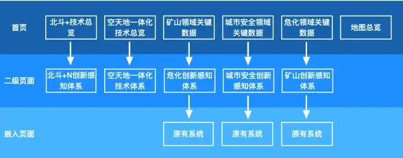 数据展示 响应布局 可视化大屏常见适配方案解析