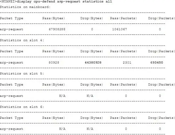 MySQL优化|数据库性能 解决mysql数据库CPU占用100%的问题，mysql数据库 cpu 100
