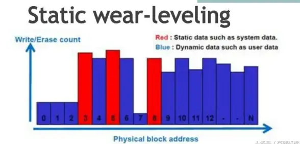 存储技术🔹寿命🔹固态硬盘(SSD)使用年限深度解析：主要影响因素与高效延长方法
