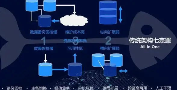 数据库管理 数据安全 JavaMySQL实现远程备份数据库，java mysql远程数据库备份方案