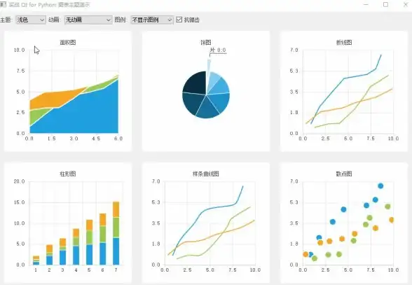 数据可视化 图表设计 Chart.js打造精美图表的完整使用方法