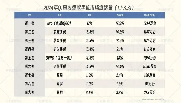 手机推荐📱2024年手机排行榜前十名深度评测与购机指南：权威分析助你选机