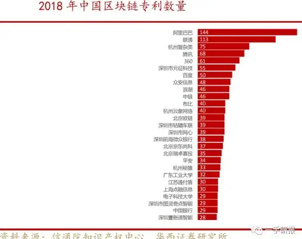 区块链|技术难题 区块链大规模应用必须解决的核心技术问题