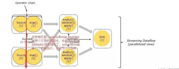 缓存优化|高效更新 Redis缓存动态数据实时更新方法与实现，redis缓存动态更新