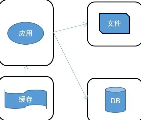 缓存优化|高效更新 Redis缓存动态数据实时更新方法与实现，redis缓存动态更新