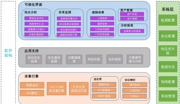 数据安全 审计管理 数据库访问审计如何有效实施，提升数据安全保障