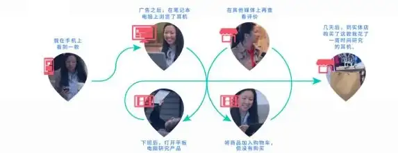 关联你的账号安全—破解Facebook代理设置误区｜账号防护指南】跨境电商代理配置风险全解