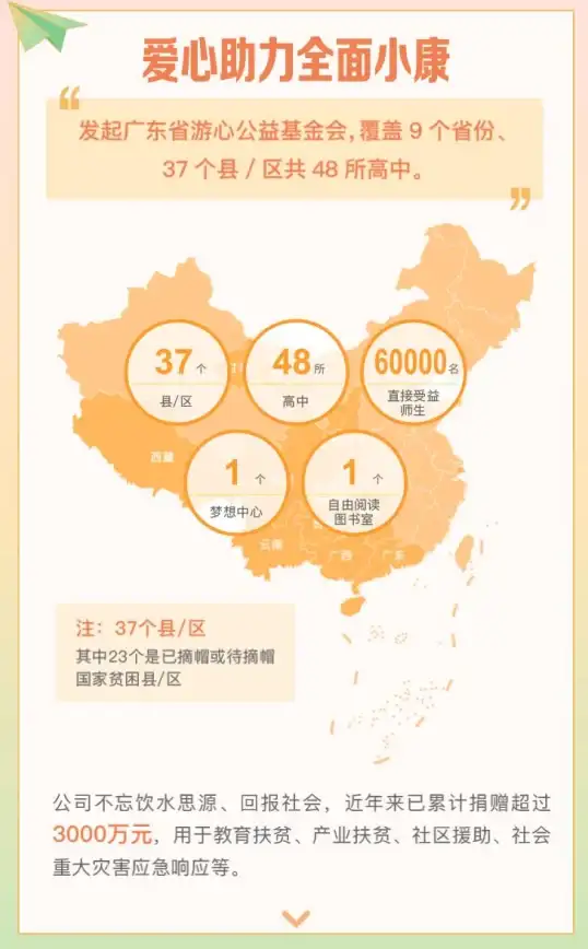 热门爆款⚡经典创意丨心动互娱2025必玩游戏合集大揭秘