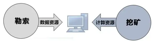 关联网络防护｜玩转高效CC代理—实用服务器设置技巧与维护要点【网络安全】
