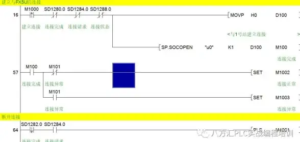 视角·服务器安全聚焦｜端口关闭真相大揭秘—实用机制详解及风险提示
