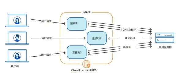 Nginx 稳定升级：如何将Nginx更新到最新稳定版本？