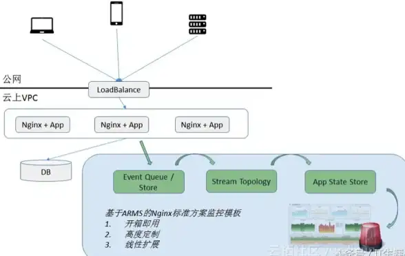 nginx htaccess nginx如何应对不支持.htaccess的情况，有哪些可行解决办法