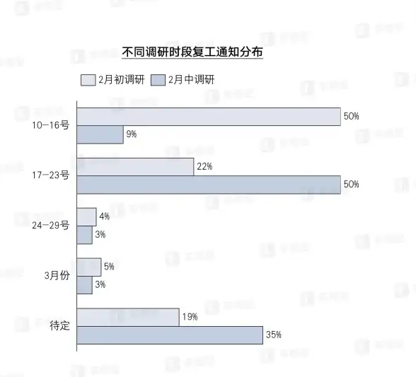 网络安全🚩端口管理｜小鱼详解如何高效关闭电脑139端口，保障系统安全