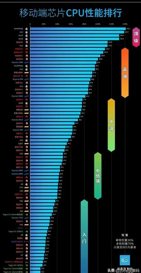 选购指南📊CPU笔记本处理器全解析：轻松掌握挑选技巧，助你锁定理想性能