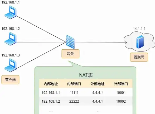 UDP端口 Linux运维：Linux测试Udp端口的常用方法