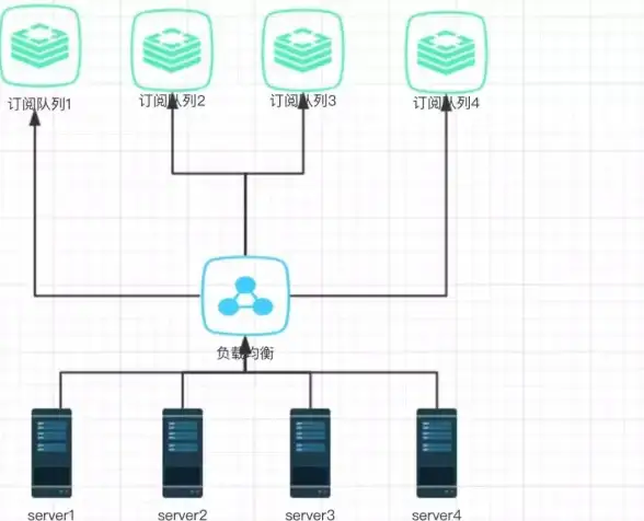 SQL Server 内存管理 SQL Server自动定时重启机制详解及其回收内存的实现方式