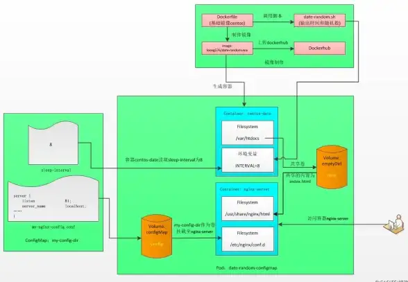 nginx apache 在CentOS系统中查询nginx、apache、mysql及php的编译参数方法