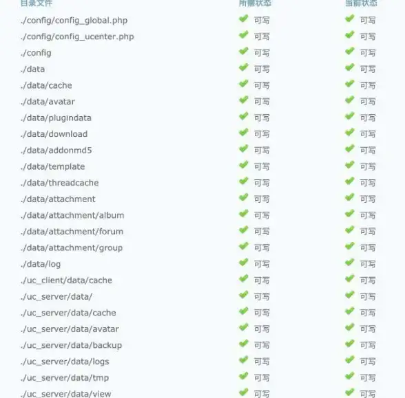 Centos PHP多版本 如何在Centos系统中通过Yum安装php5.5、php5.6和php7.0多个版本