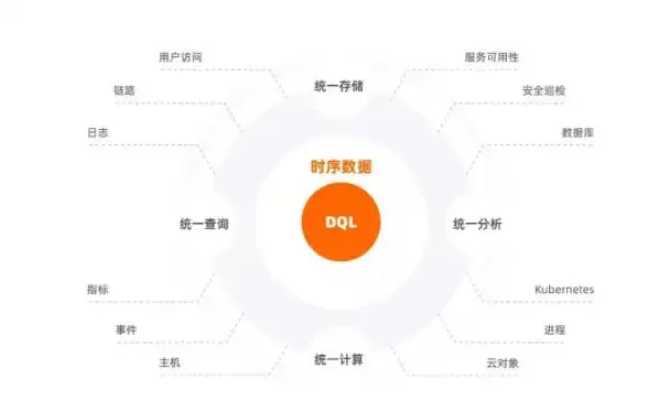 数据库管理|信息整合 高效利用：多个数据库查询提升工作效率，多个数据库查询