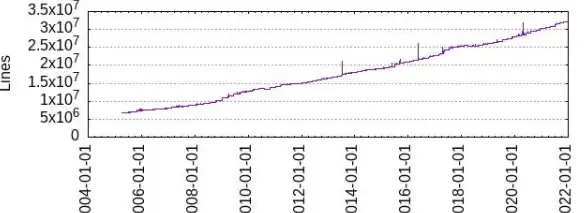 Linux Git服务器：详细教程教你如何在Linux系统下安装Git服务器并完成连接配置