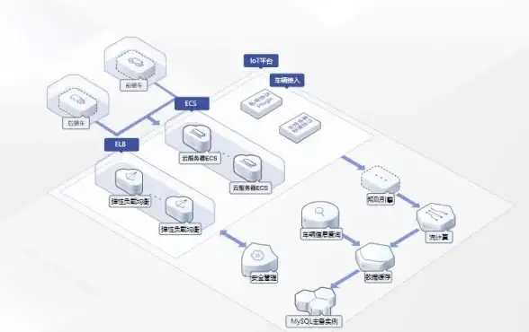 MySQL优化|查询提升 优化MySQL数据库查询的3方案，实用高效