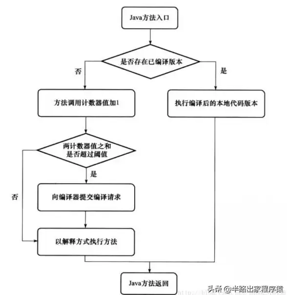 SQL Server 2000 默认数据库 更改账户默认数据库的方法