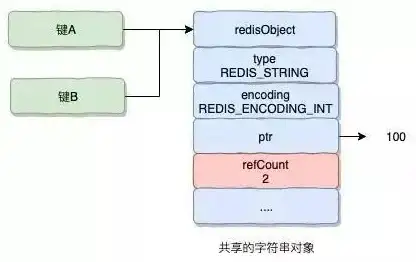 Redis列表管理 列表数据维护：如何使用Redis高效操作和维护列表数据