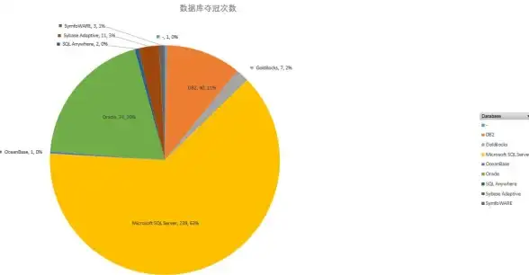 数据库技术|性能分析 DB2 9数据库中心优点与缺点解析