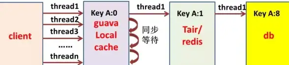 Redis 超时机制Redis实现与超时获取方式解析