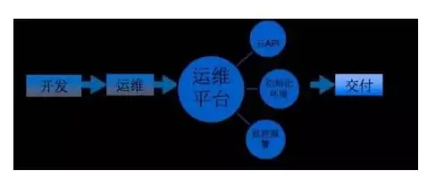 云计算 应用开发 基于云的应用设计与部署方法解析