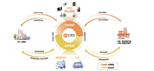 升级丨B2B会员体系创新解析！电商推广运营新策略【会员机制新解】