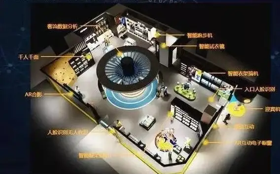 心智💡科技🔍深度解析锚点降临心智体系统核心揭秘