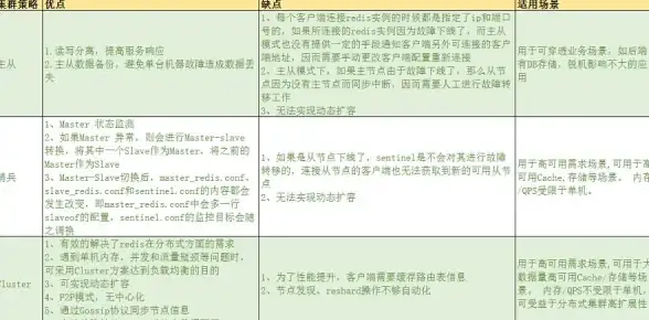 Redis复制 原理解析 Redis复制原理深入浅出讲解，轻松理解Redis主从数据同步机制