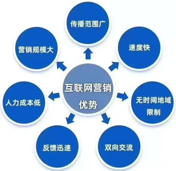 SEO优化 网站推广 企业网站SEO，怎么做才能提升搜索排名？