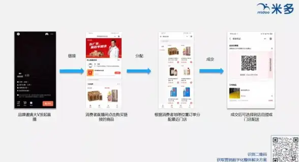 关联方法 流量优化技巧 防止流量损失】百度网站提交常见误区速查！