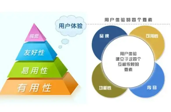 网站建设|企业运营 建设企业网站的四大要素