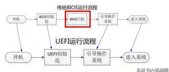 硬盘分区 gpt转mbr全流程详解：gpt分区转mbr分区详细操作指南