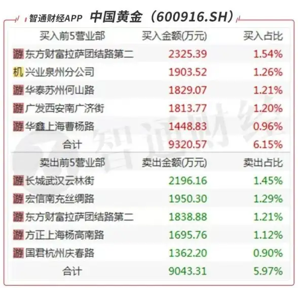 投资秘籍✦涨停必看✦技巧分享丨教你玩转《东方财富》涨停提醒抓住黄金机会