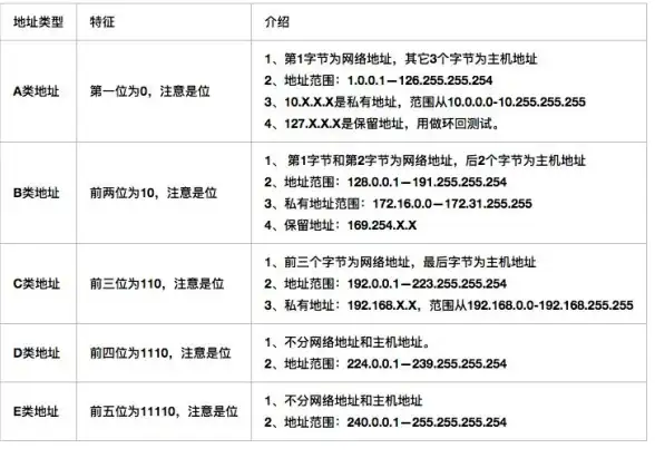 独享IP🌏高速网络 edgenat全场7折，香港/韩国/美国原生IP限时优惠，月付23元起