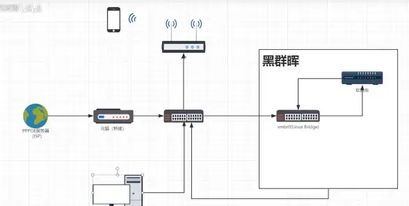 技巧速递｜掌握虚拟桌面：NAS服务器环境搭建全攻略【实用干货】