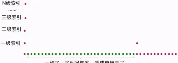 Redis命令 列表操作 Redis查询列表常用命令详解，redis 查询列表命令汇总