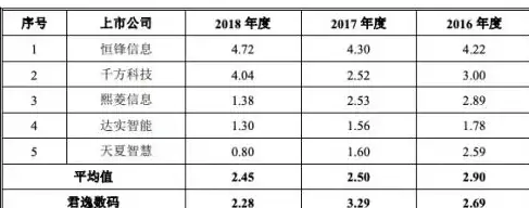 推荐｜深度解析—西部数码主机真相曝光！免备案利好全解【主机评测】